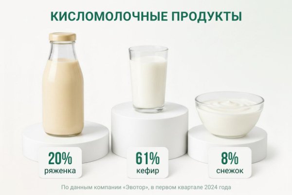 Кисломолочные продукты как часть гастрономической традиции России