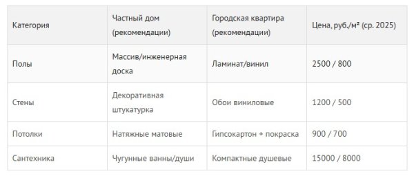 Разработка интерьера частного дома и городской квартиры: в чем основные различия