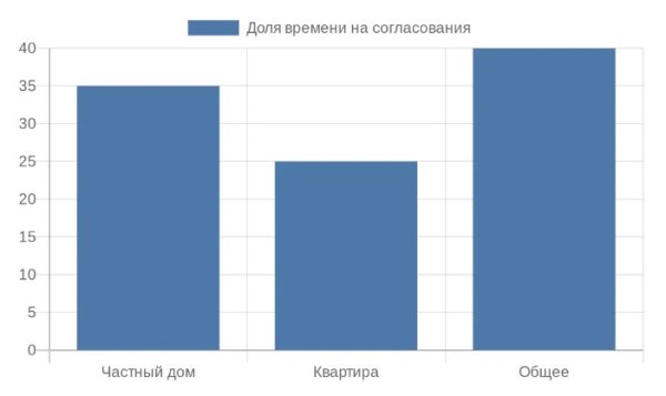 Разработка интерьера частного дома и городской квартиры: в чем основные различия
