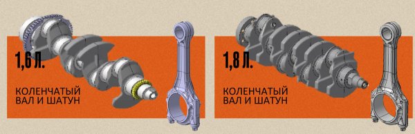 АВТОВАЗ представил доработанные моторы 1.6 и 1.8 для Азимута