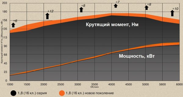 АВТОВАЗ представил доработанные моторы 1.6 и 1.8 для Азимута