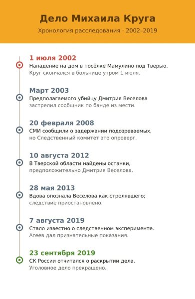 Михаил Круг: как жил и умер король шансона — биография, убийство и тайна, раскрытая спустя 17 лет