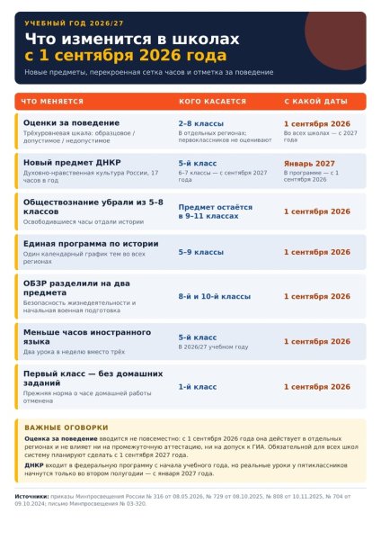 Что изменится в школах с 1 сентября 2026 года: полный обзор нового учебного года